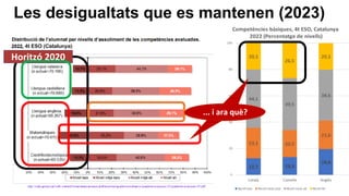 Les desigualtats que es mantenen (2023)
Horitzó 2020
... i ara què?
... i ara què?
 