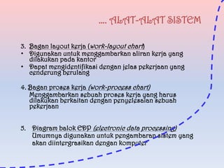 …. ALAT-ALAT SISTEM
3. Bagan layout kerja (work-layout chart)
• Digunakan untuk menggambarkan aliran kerja yang
dilakukan pada kantor
• Dapat mengidentifikasi dengan jelas pekerjaan yang
cenderung berulang
4. Bagan proses kerja (work-process chart)
Menggambarkan sebuah proses kerja yang harus
dilakukan berkaitan dengan penyelesaian sebuah
pekerjaan
5. Diagram balok EDP (electronic data processing)
Umumnya digunakan untuk pengambaran sistem yang
akan diintergrasikan dengan komputer

 