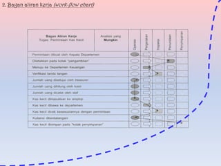 2. Bagan aliran kerja (work-flow chart)

 