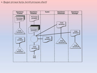 4. Bagan proses kerja (work-process chart)

 