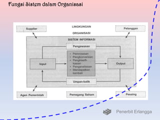 Fungsi Sistem dalam Organisasi

Penerbit Erlangga

 