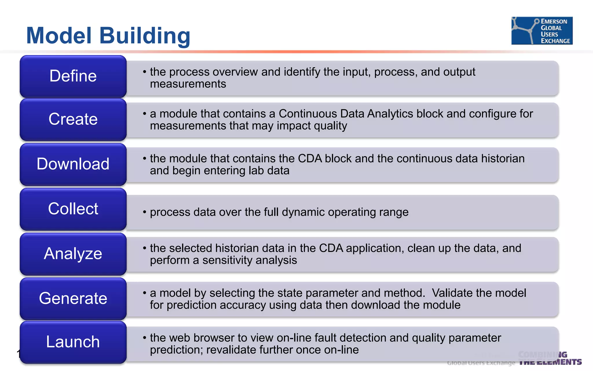 Model Building
Define

• the process overview and identify the input, process, and output
measurements

Create

• a module that contains a Continuous Data Analytics block and configure for
measurements that may impact quality

Download
Collect

• the module that contains the CDA block and the continuous data historian
and begin entering lab data
• process data over the full dynamic operating range

Analyze
Generate

14

• the selected historian data in the CDA application, clean up the data, and
perform a sensitivity analysis

• a model by selecting the state parameter and method. Validate the model
for prediction accuracy using data then download the module

Launch

• the web browser to view on-line fault detection and quality parameter
prediction; revalidate further once on-line

 