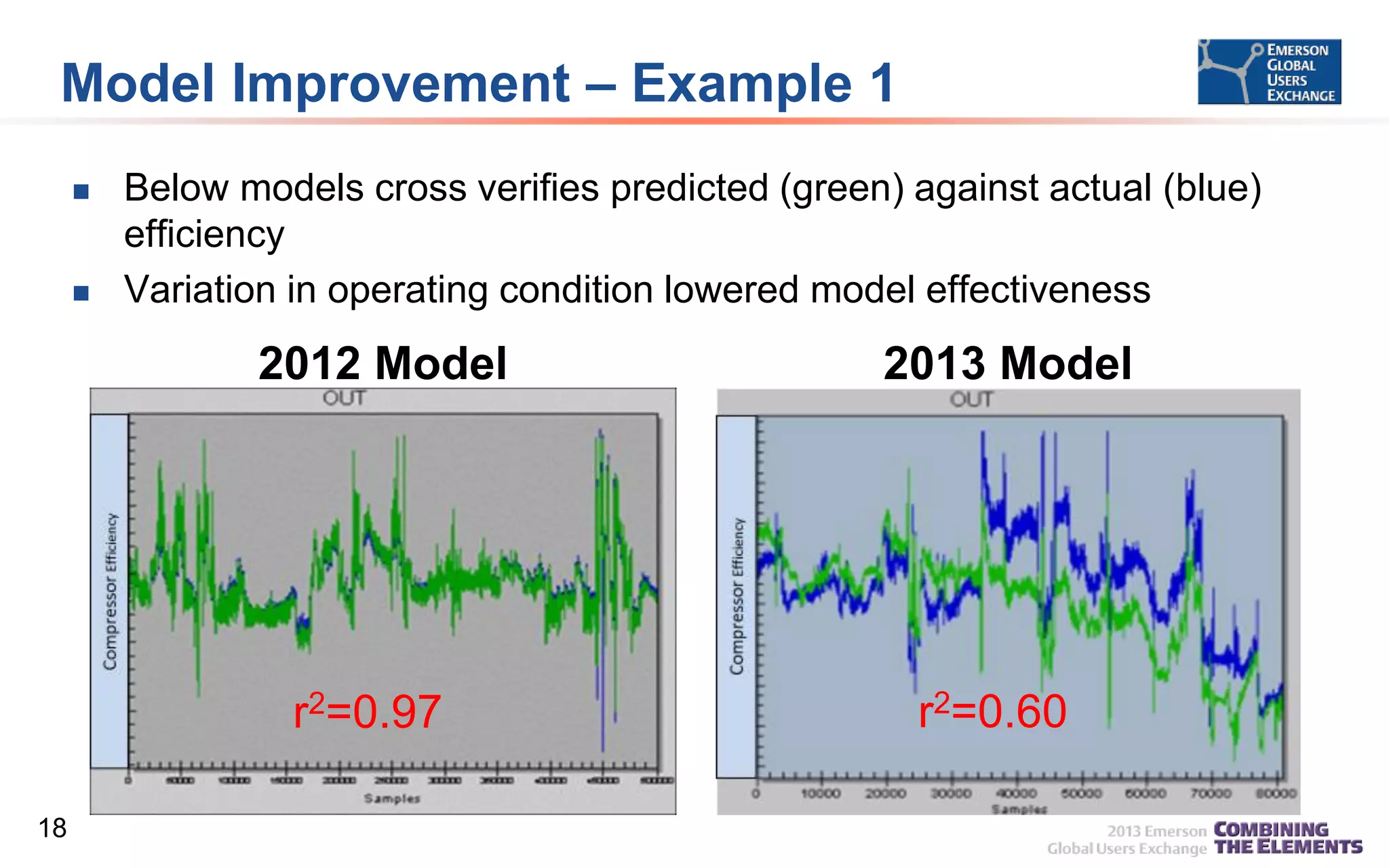 Model Improvement – Example 1




Below models cross verifies predicted (green) against actual (blue)
efficiency
Variation in operating condition lowered model effectiveness

2012 Model

r2=0.97
18

2013 Model

r2=0.60

 