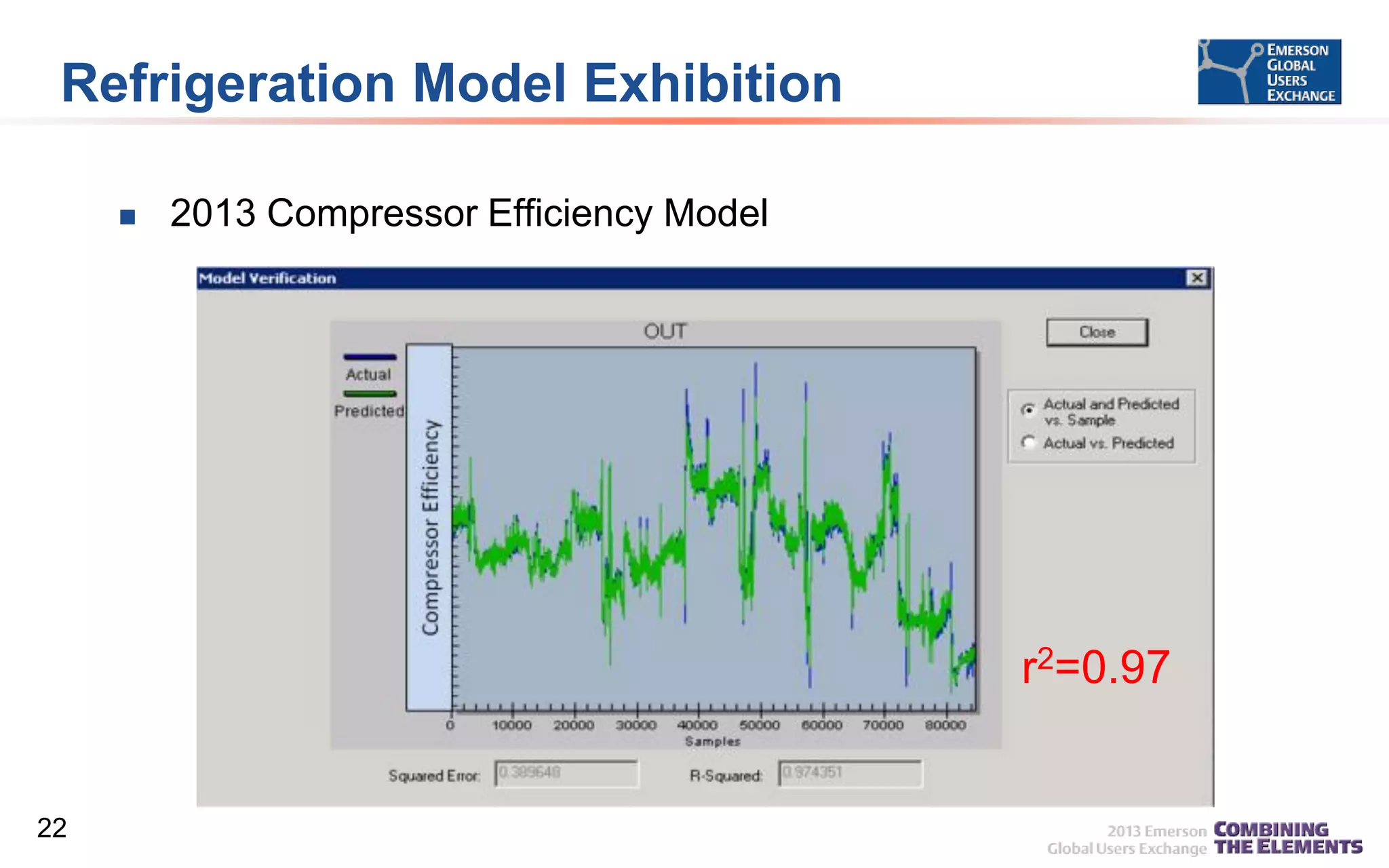 Refrigeration Model Exhibition


2013 Compressor Efficiency Model

r2=0.97

22

 