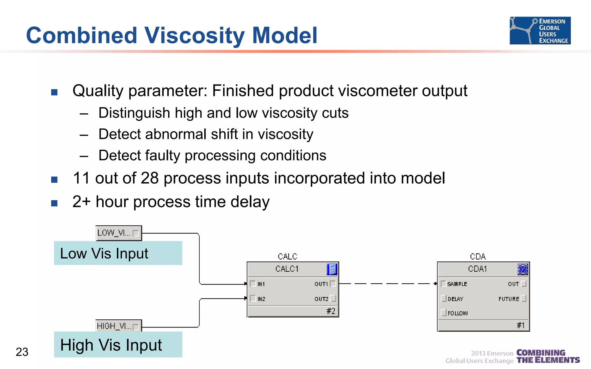 Combined Viscosity Model


Quality parameter: Finished product viscometer output
– Distinguish high and low viscosity cuts
– Detect abnormal shift in viscosity
– Detect faulty processing conditions




11 out of 28 process inputs incorporated into model
2+ hour process time delay
Low Vis Input

23

High Vis Input

 