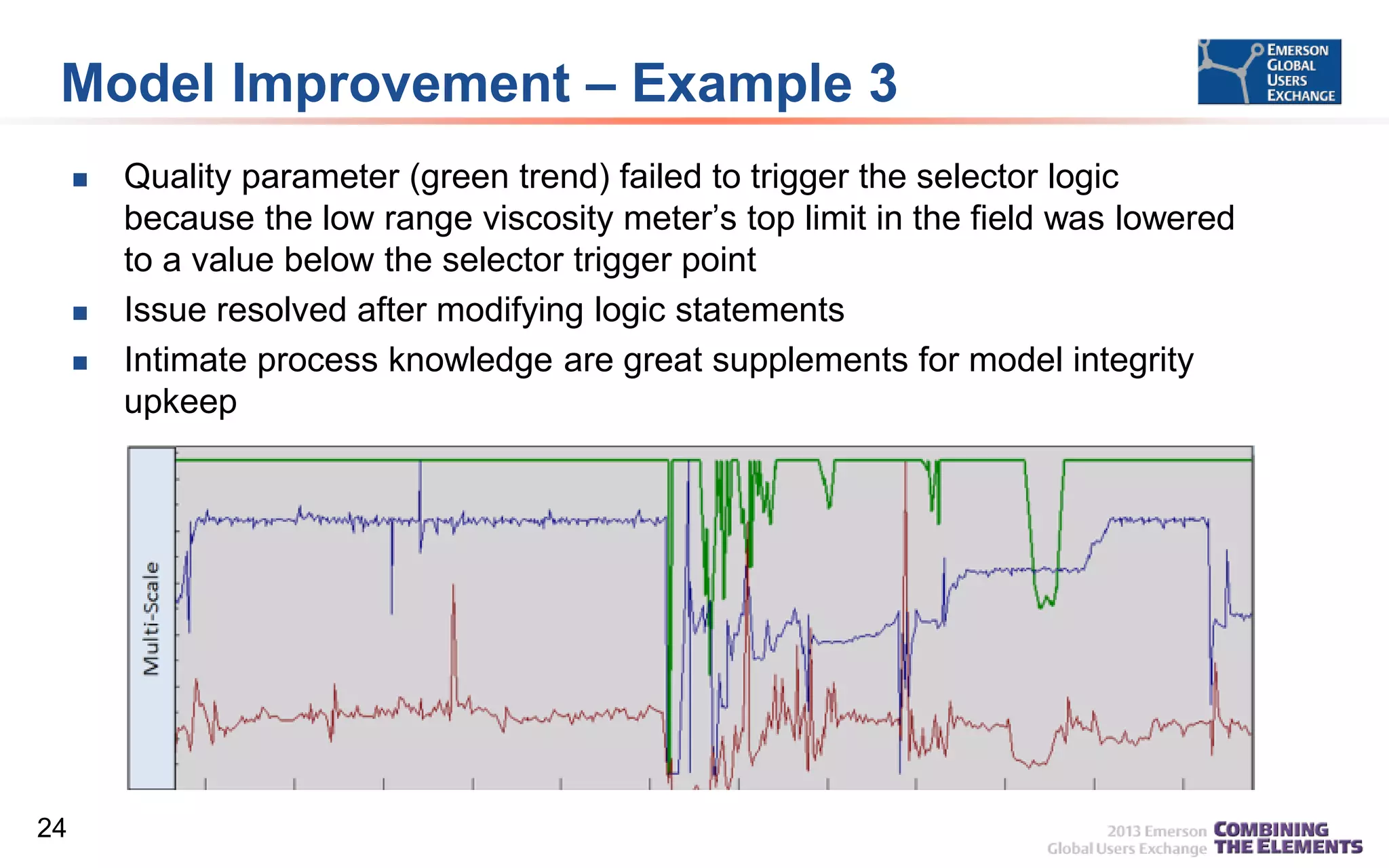 Model Improvement – Example 3





24

Quality parameter (green trend) failed to trigger the selector logic
because the low range viscosity meter’s top limit in the field was lowered
to a value below the selector trigger point
Issue resolved after modifying logic statements
Intimate process knowledge are great supplements for model integrity
upkeep

 