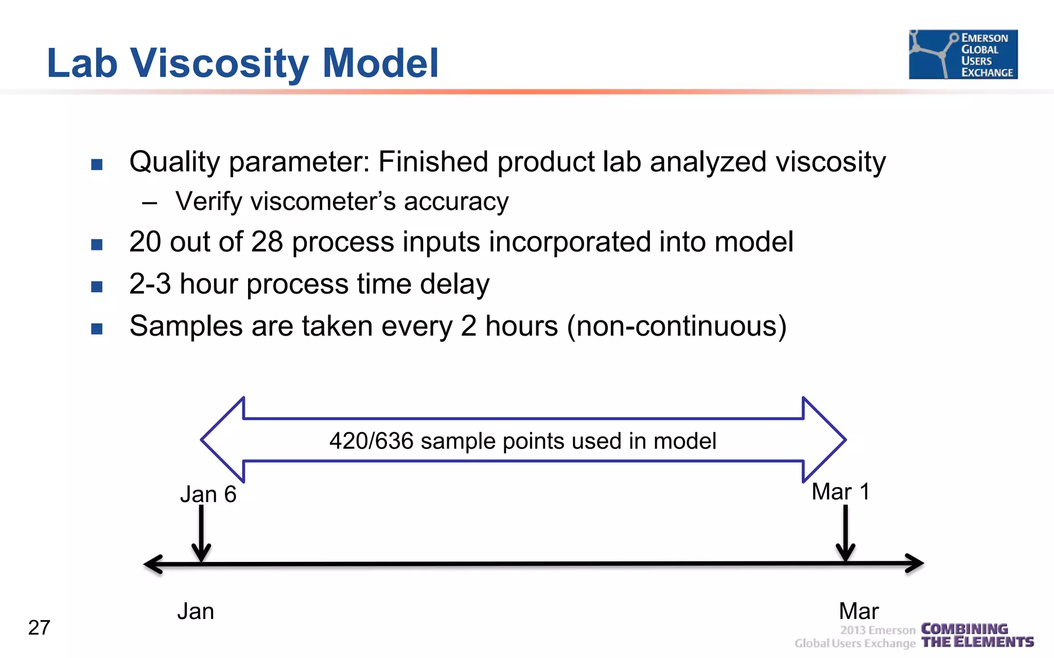 Lab Viscosity Model


Quality parameter: Finished product lab analyzed viscosity
– Verify viscometer’s accuracy





20 out of 28 process inputs incorporated into model
2-3 hour process time delay
Samples are taken every 2 hours (non-continuous)

420/636 sample points used in model
Jan 6

27

Jan

Mar 1

Mar

 