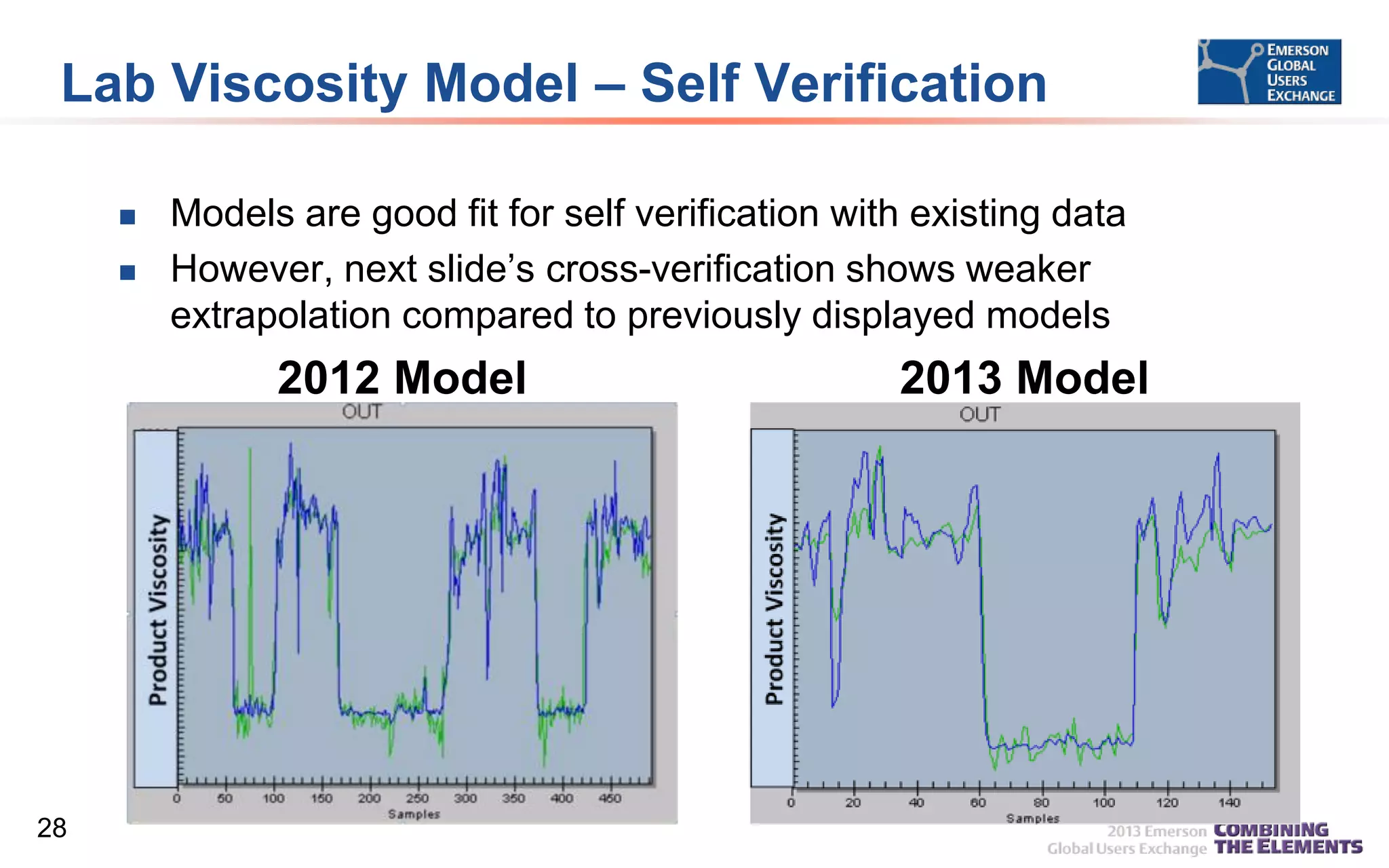 Lab Viscosity Model – Self Verification



Models are good fit for self verification with existing data
However, next slide’s cross-verification shows weaker
extrapolation compared to previously displayed models

2012 Model

28

2013 Model

 