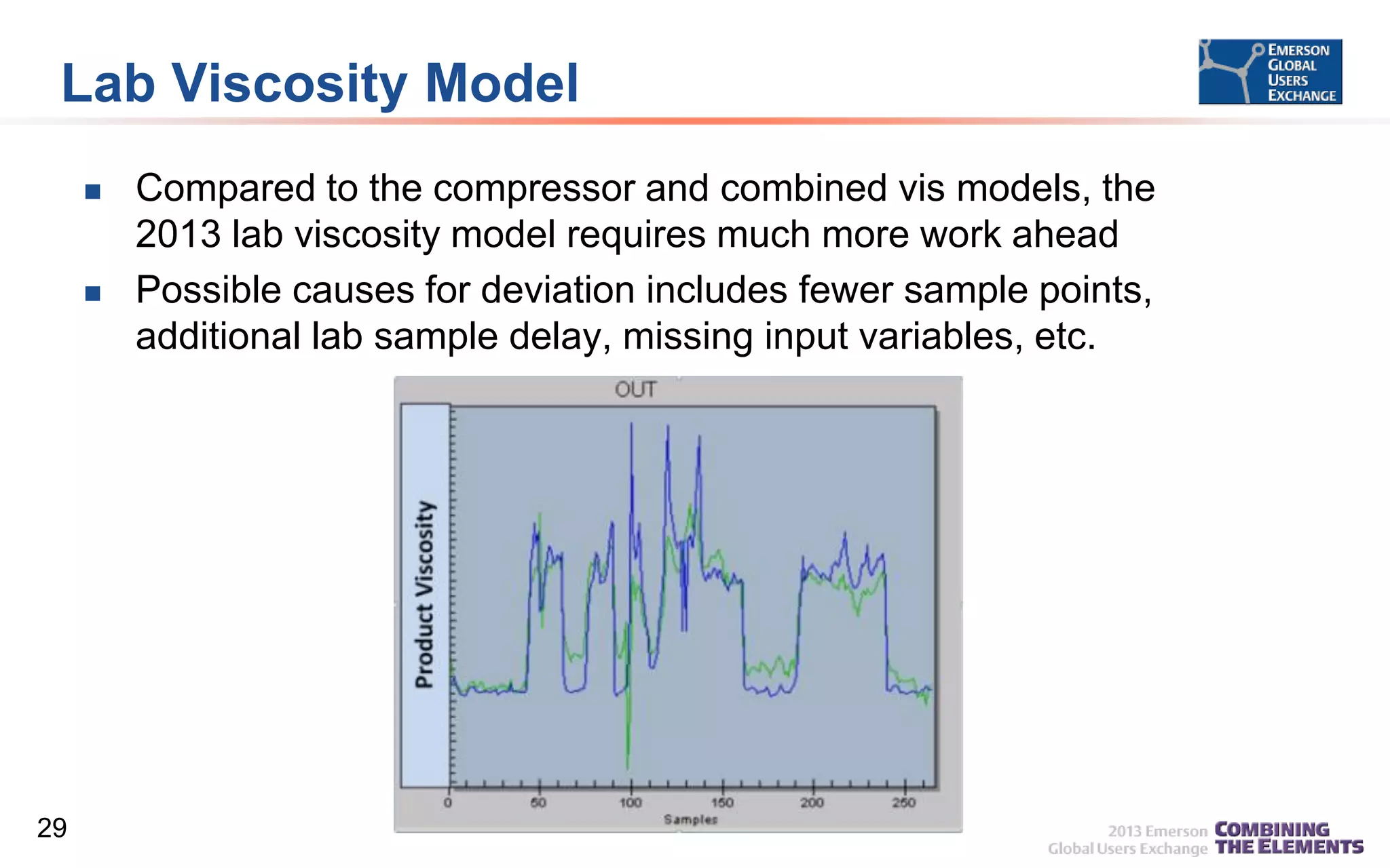 Lab Viscosity Model




29

Compared to the compressor and combined vis models, the
2013 lab viscosity model requires much more work ahead
Possible causes for deviation includes fewer sample points,
additional lab sample delay, missing input variables, etc.

 