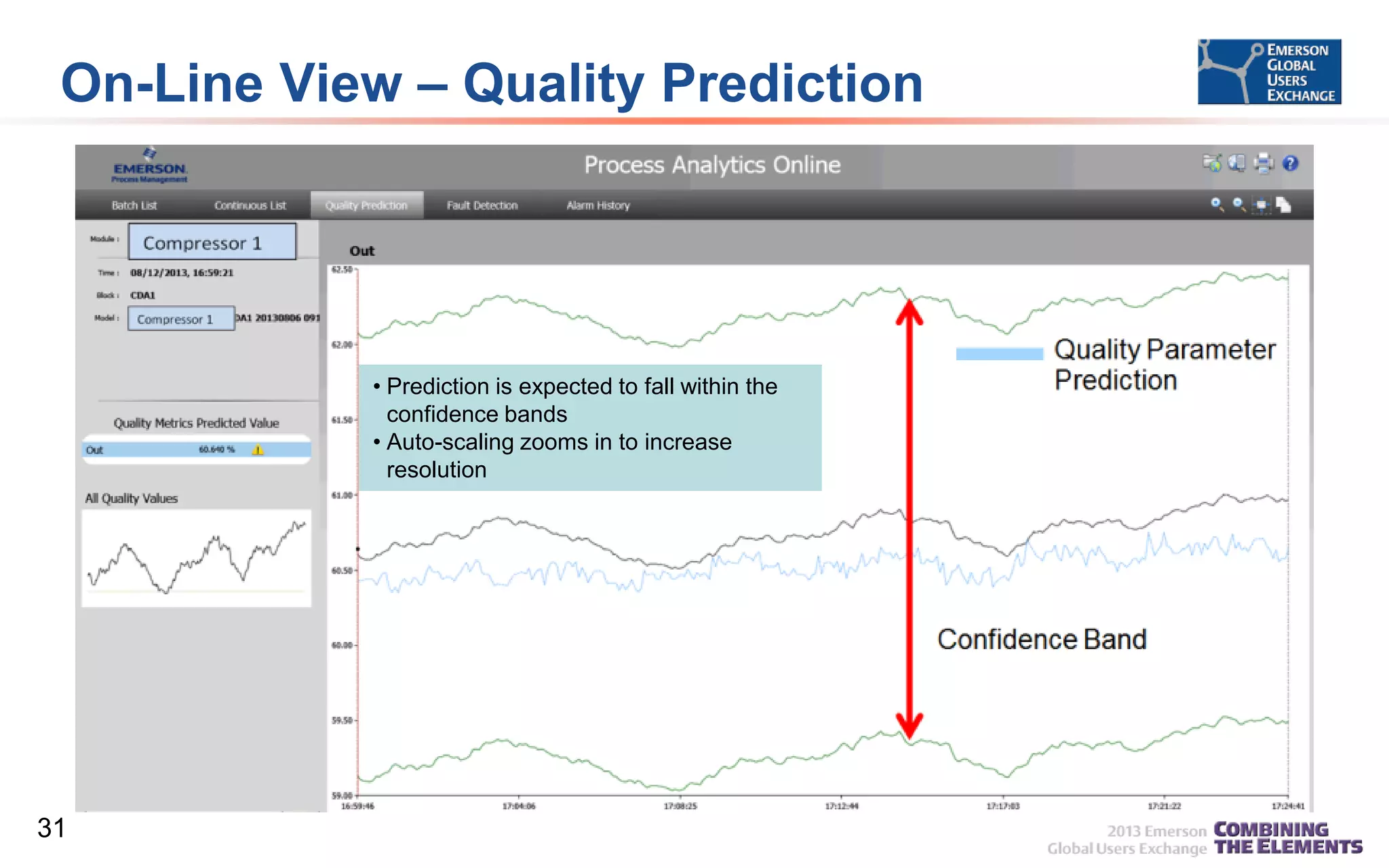 On-Line View – Quality Prediction

• Prediction is expected to fall within the
confidence bands
• Auto-scaling zooms in to increase
resolution

31

 