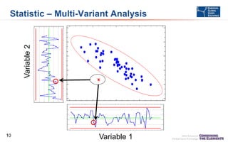 UCL = 11.5478
CTR = 5.9426
LCL = 0.3374

Statistic – Multi-Variant Analysis
Control Ellipse
50

SPC Chart for Variable 2

60

14

40
30

8

20

5

Observation

Variable 2

Variable 2

11

10

2

0

2

4

6

8

10

12

0

-1

98

SPC Chart for Variable 1

82

86

90
Variable 1

95

X

98

X

92

94

89
86
83
0

10

10

20

30

40

Variable 1

Observation

50

60

UCL = 96.5239
CTR = 90.0907
LCL = 83.6576

 