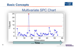 Basic Concepts
Multivariate Control Chart

Multivariate SPC Chart
UCL = 10.77
24

T-Squared

20
16
12
8
4
0
0

10

20

30
40
Observation

…. Time ….
11

50

60

 