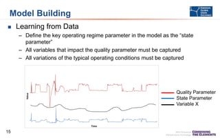 Model Building


Learning from Data
– Define the key operating regime parameter in the model as the “state
parameter”
– All variables that impact the quality parameter must be captured
– All variations of the typical operating conditions must be captured

Quality Parameter
State Parameter
Variable X

15

 