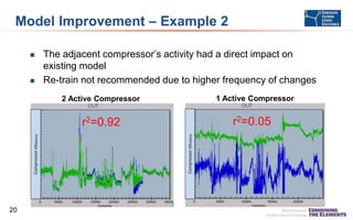 Model Improvement – Example 2




The adjacent compressor’s activity had a direct impact on
existing model
Re-train not recommended due to higher frequency of changes
2 Active Compressor

r2=0.92

20

1 Active Compressor

r2=0.05

 