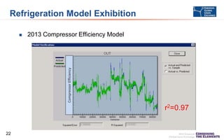 Refrigeration Model Exhibition


2013 Compressor Efficiency Model

r2=0.97

22

 