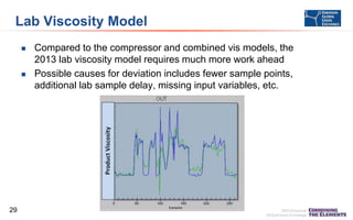 Lab Viscosity Model




29

Compared to the compressor and combined vis models, the
2013 lab viscosity model requires much more work ahead
Possible causes for deviation includes fewer sample points,
additional lab sample delay, missing input variables, etc.

 