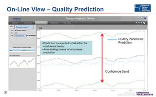 On-Line View – Quality Prediction

• Prediction is expected to fall within the
confidence bands
• Auto-scaling zooms in to increase
resolution

31

 