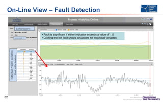 On-Line View – Fault Detection

• Fault is significant if either indicator exceeds a value of 1.0
• Clicking the left field shows deviations for individual variables

32

 