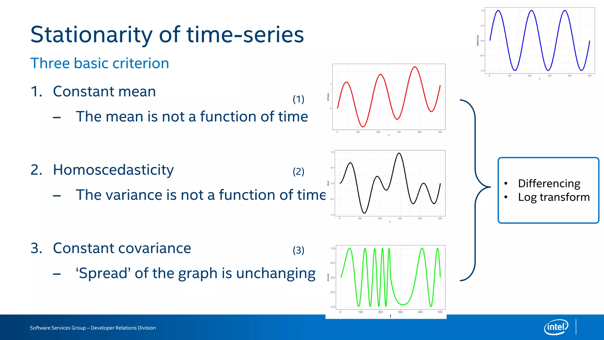 Software Services Group – Developer Relations Division
Stationarity of time-series
Three basic criterion
1. Constant mean
– The mean is not a function of time
2. Homoscedasticity
– The variance is not a function of time
3. Constant covariance
– ‘Spread’ of the graph is unchanging
(1)
(2)
(3)
• Differencing
• Log transform
 