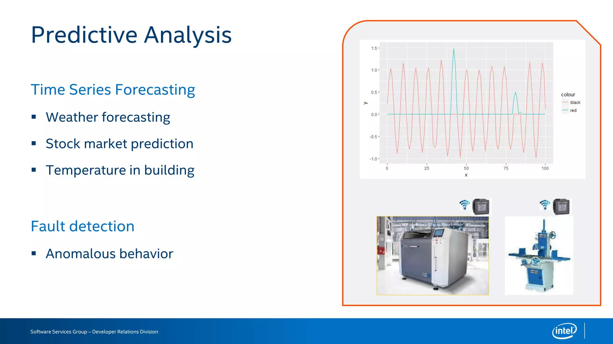 Software Services Group – Developer Relations Division
Time Series Forecasting
 Weather forecasting
 Stock market prediction
 Temperature in building
Fault detection
 Anomalous behavior
Predictive Analysis
 