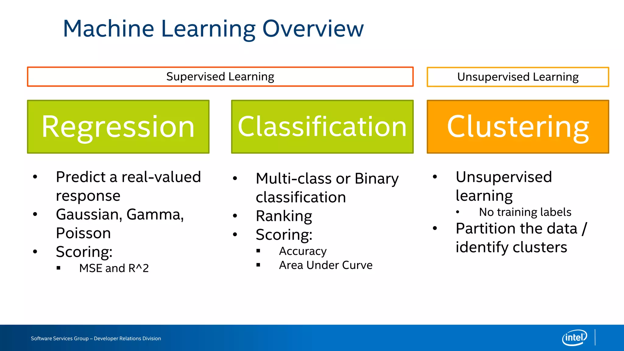 Software Services Group – Developer Relations Division
Machine Learning Overview
Regression
• Predict a real-valued
response
• Gaussian, Gamma,
Poisson
• Scoring:
 MSE and R^2
Classification Clustering
• Multi-class or Binary
classification
• Ranking
• Scoring:
 Accuracy
 Area Under Curve
• Unsupervised
learning
• No training labels
• Partition the data /
identify clusters
Supervised Learning Unsupervised Learning
 