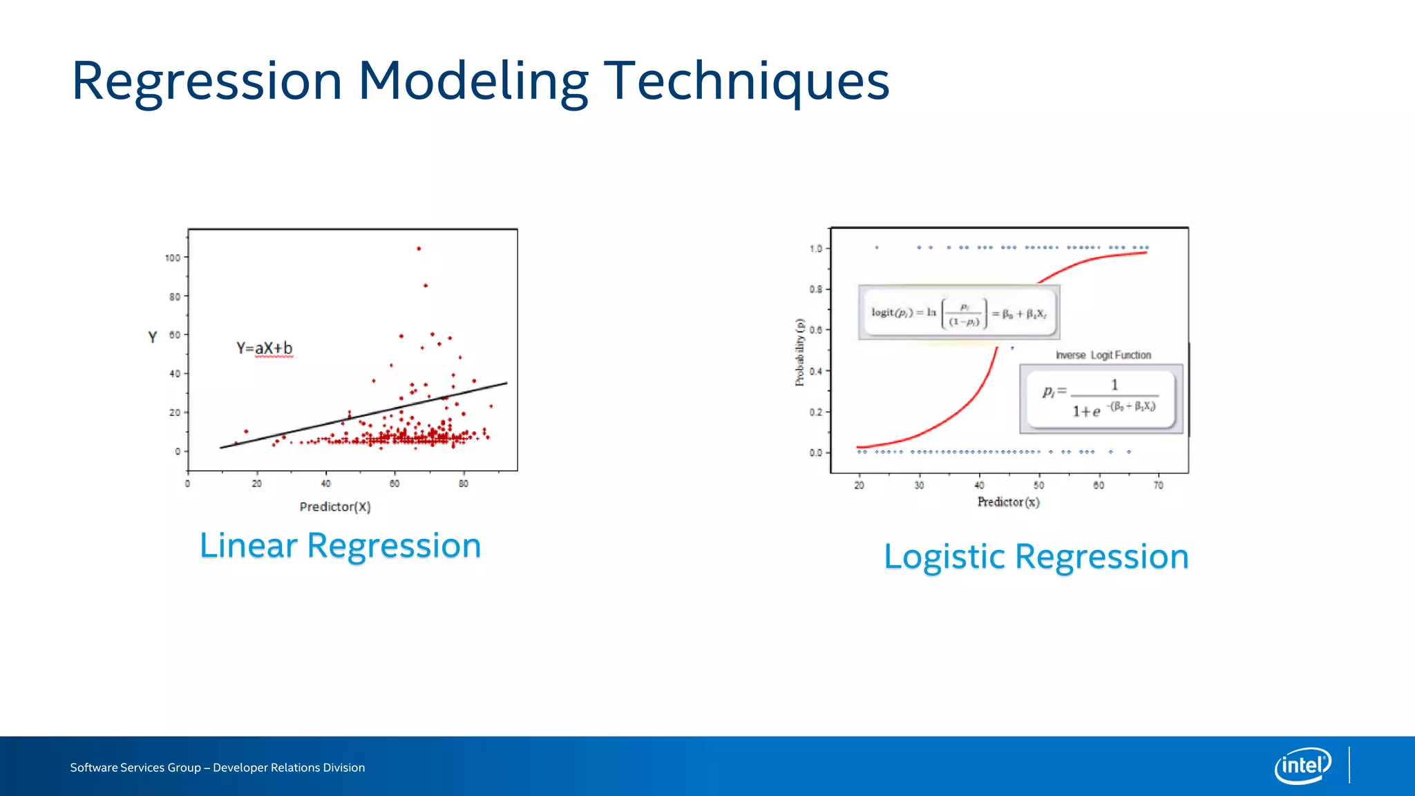 Software Services Group – Developer Relations Division
Regression Modeling Techniques
Linear Regression Logistic Regression
 