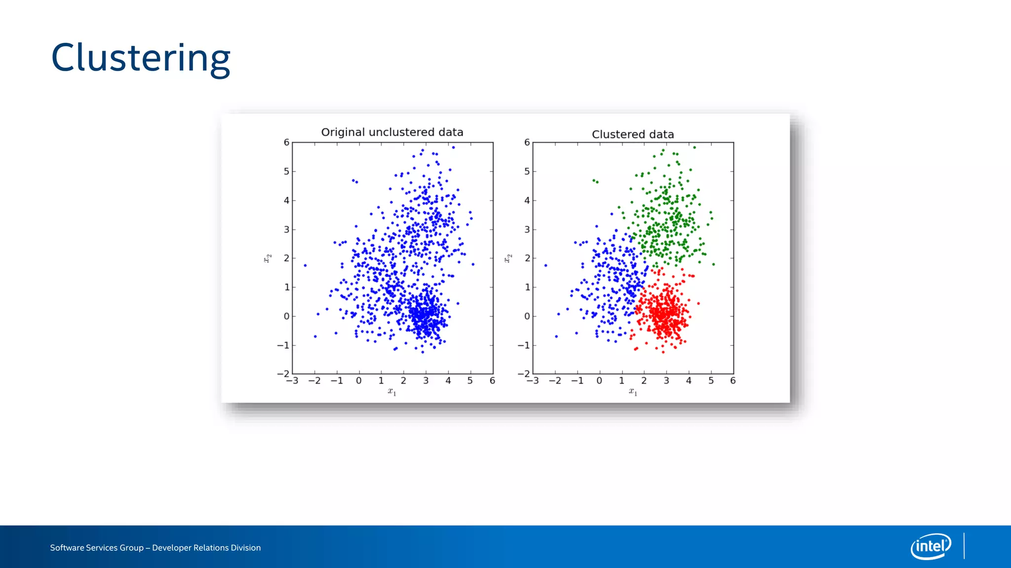 Software Services Group – Developer Relations Division
Clustering
 