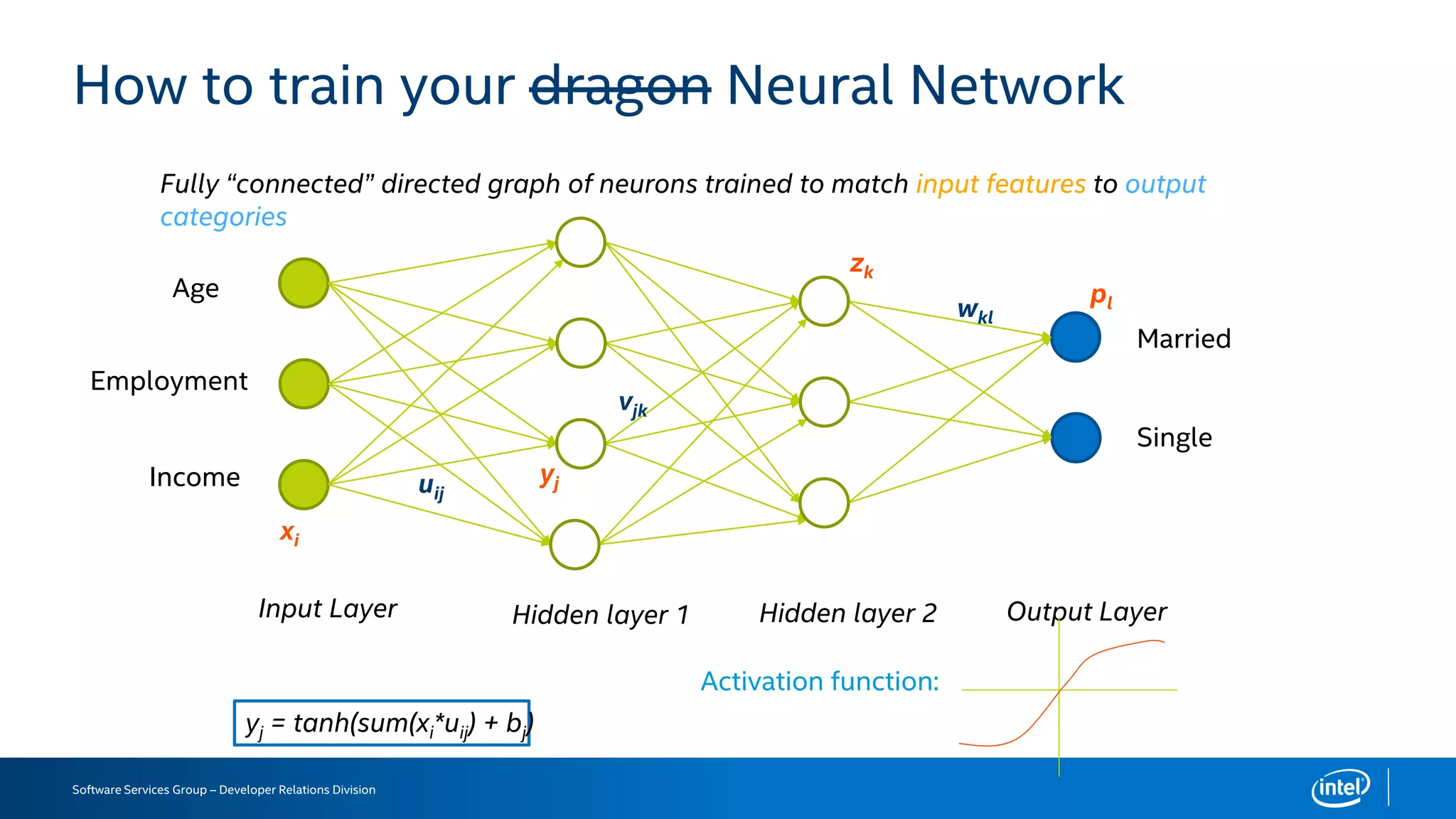 Software Services Group – Developer Relations Division
How to train your dragon Neural Network
Married
Single
Age
Employment
Income
Fully “connected” directed graph of neurons trained to match input features to output
categories
Input Layer Output LayerHidden layer 1 Hidden layer 2
xi
yj
zk
pl
uij
vjk
wkl
yj = tanh(sum(xi*uij) + bj)
Activation function:
 