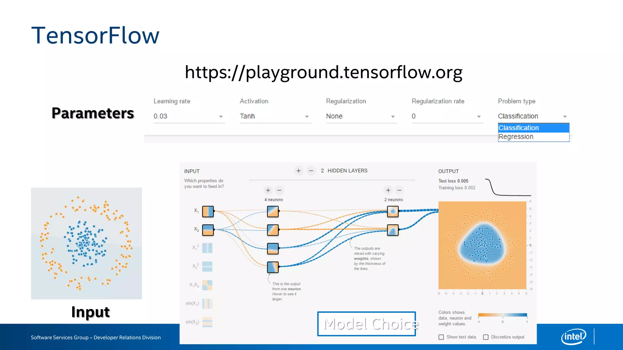 Software Services Group – Developer Relations Division
TensorFlow
https://playground.tensorflow.org
Input
Parameters
Model Choice
 