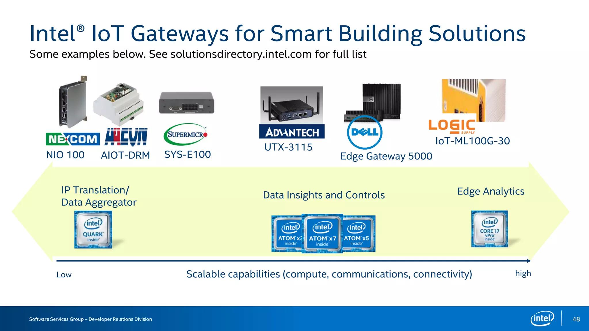 Software Services Group – Developer Relations Division 48
Intel® IoT Gateways for Smart Building Solutions
Some examples below. See solutionsdirectory.intel.com for full list
Scalable capabilities (compute, communications, connectivity) highLow
IP Translation/
Data Aggregator
Data Insights and Controls Edge Analytics
NIO 100 AIOT-DRM SYS-E100
UTX-3115
IoT-ML100G-30
Edge Gateway 5000
 