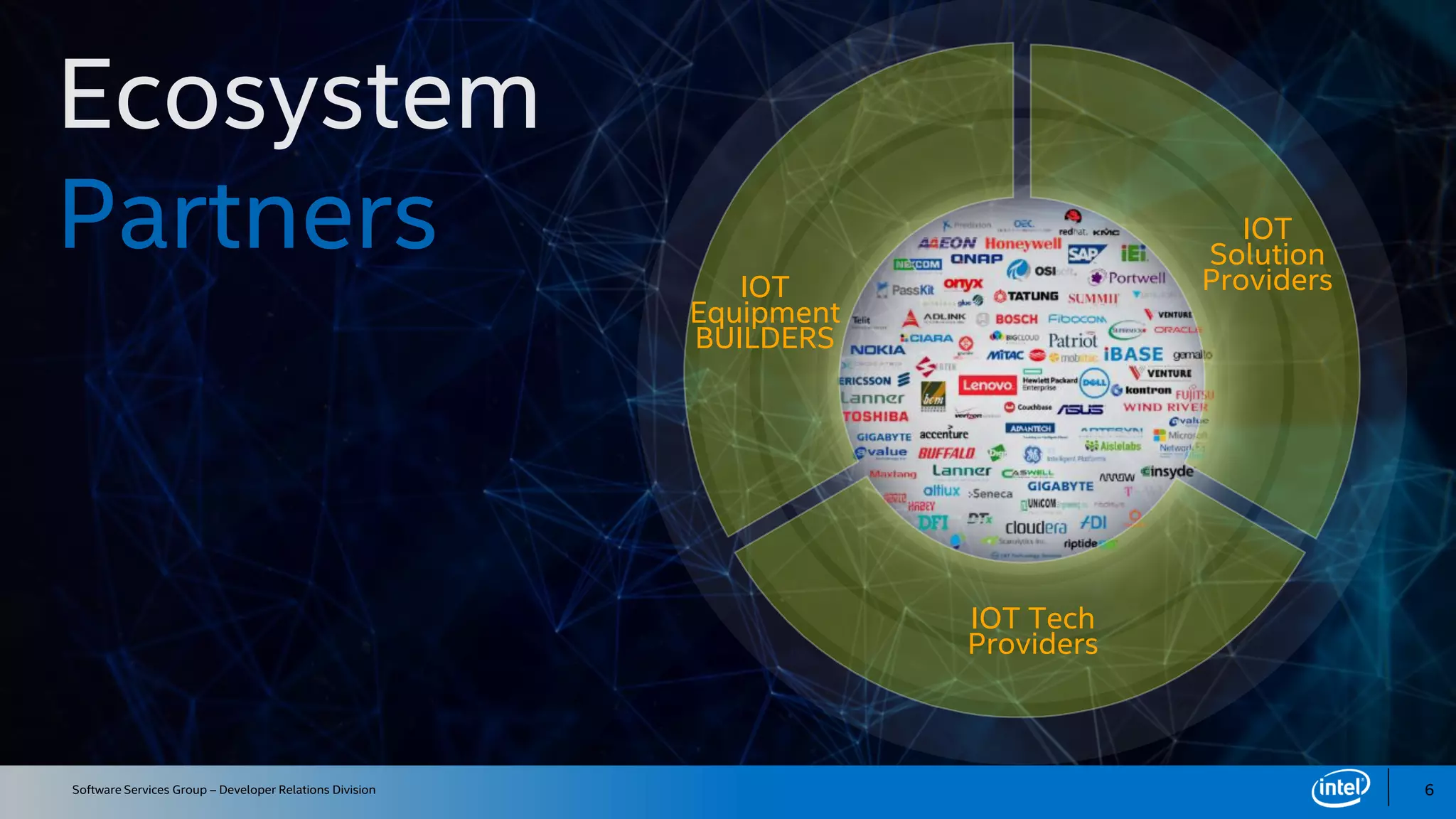 Software Services Group – Developer Relations Division
IOT
Equipment
BUILDERS
IOT Tech
Providers
IOT
Solution
Providers
6
 