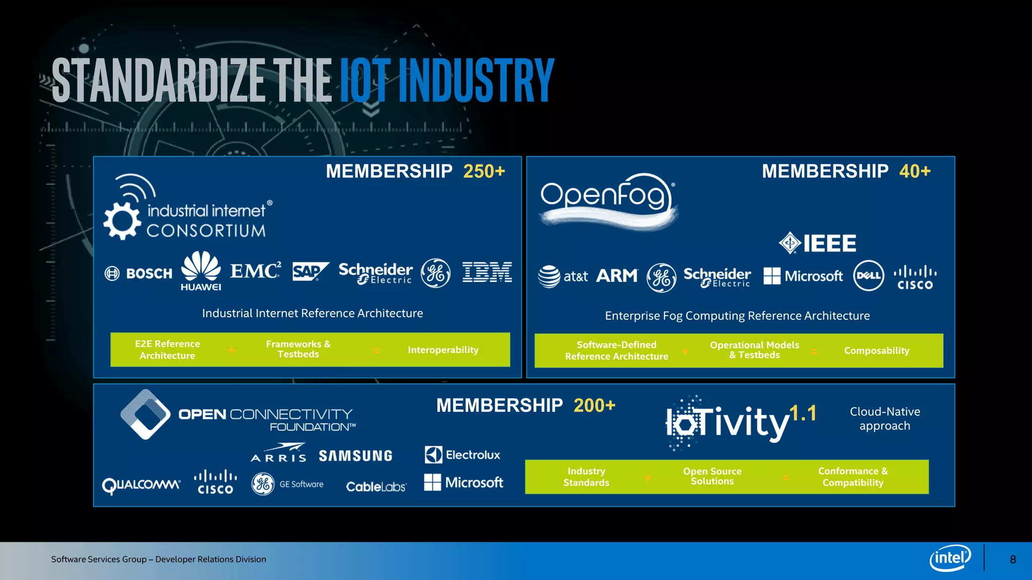 Software Services Group – Developer Relations Division
E2E Reference
Architecture
Frameworks &
Testbeds Interoperability+ =
MEMBERSHIP 250+
Industrial Internet Reference Architecture
Software-Defined
Reference Architecture
Operational Models
& Testbeds Composability+ =
MEMBERSHIP 40+
Enterprise Fog Computing Reference Architecture
Industry
Standards
Open Source
Solutions
Conformance &
Compatibility+ =
MEMBERSHIP 200+ Cloud-Native
approach
1.1
Standardizetheiotindustry
8
 