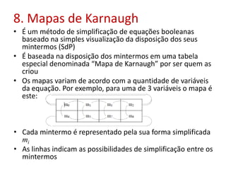 8. Mapas de Karnaugh
• É um método de simplificação de equações booleanas
baseado na simples visualização da disposição dos seus
mintermos (SdP)
• É baseada na disposição dos mintermos em uma tabela
especial denominada “Mapa de Karnaugh” por ser quem as
criou
• Os mapas variam de acordo com a quantidade de variáveis
da equação. Por exemplo, para uma de 3 variáveis o mapa é
este:
• Cada mintermo é representado pela sua forma simplificada
mi
• As linhas indicam as possibilidades de simplificação entre os
mintermos
 