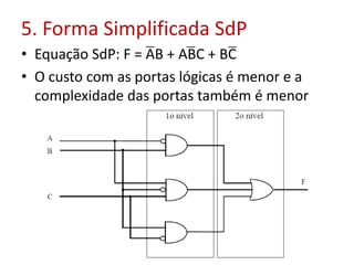 5. Forma Simplificada SdP
• Equação SdP: F = AB + ABC + BC
• O custo com as portas lógicas é menor e a
complexidade das portas também é menor
 
