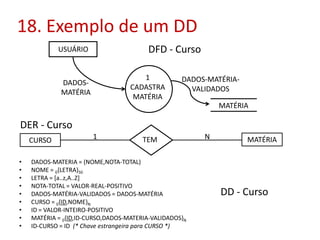 18. Exemplo de um DD
• DADOS-MATERIA = (NOME,NOTA-TOTAL)
• NOME = 0{LETRA}50
• LETRA = [a..z,A..Z]
• NOTA-TOTAL = VALOR-REAL-POSITIVO
• DADOS-MATÉRIA-VALIDADOS = DADOS-MATÉRIA
• CURSO = 0{ID,NOME}N
• ID = VALOR-INTEIRO-POSITIVO
• MATÉRIA = 0{ID,ID-CURSO,DADOS-MATERIA-VALIDADOS}N
• ID-CURSO = ID (* Chave estrangeira para CURSO *)
CURSO MATÉRIATEM1 N
1
CADASTRA
MATÉRIA
USUÁRIO
DADOS-
MATÉRIA
DADOS-MATÉRIA-
VALIDADOS
DFD - Curso
DER - Curso
DD - Curso
MATÉRIA
 