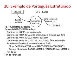 20. Exemplo de Português Estruturado
Para cada DADOS-MATERIA faça:
Confirme se NOME está preenchido
Confirme se NOTA-TOTAL está preenchida e é maior que Zero
Confirme se NOTA-TOTAL é menor que 100
Confirme se existe ID-CURSO de DADOS-MATÉRIA em CURSO
Se todas verificações forem confirmadas Então
Mova DADOS-MATERIA para DADOS-MATÉRIA-VALIDADOS
Crie um ID único de DADOS-MATÉRIA_VALIDADOS em MATÉRIA
Fim do Se
Fim do Para Cada
1
CADASTRA
MATÉRIA
USUÁRIO
DADOS-
MATÉRIA
DADOS-MATÉRIA-
VALIDADOS
DFD - Curso
PE – Cadastra Matéria
MATÉRIA
 