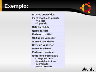 Exemplo:
           Arquivo de pedidos
           Identificação do pedido
             -nº. Filial
             -nº. pedido
           Data do pedido
           Nome da filial
           Endereço da filial
           Código do vendedor
           Nome do vendedor
           CNPJ do vendedor
           Nome do cliente
           Endereço do cliente
           Nº de itens solicitados
             -código do item
             -descrição do item
             -quantidade
             -preço unitário
 