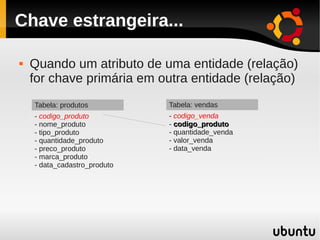 Chave estrangeira...

   Quando um atributo de uma entidade (relação)
    for chave primária em outra entidade (relação)
    Tabela: produtos          Tabela: vendas
    - codigo_produto          - codigo_venda
    - nome_produto            - codigo_produto
    - tipo_produto            - quantidade_venda
    - quantidade_produto      - valor_venda
    - preco_produto           - data_venda
    - marca_produto
    - data_cadastro_produto
 