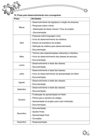 12. Prazo para desenvolvimento e/ou cronograma:
Prazo            Atividades
                 - Desenvolvimento de logotipos e criação da empresa;
                 - Pesquisas sobre o tema;
    Março
                 - Elaboração de ideias chaves / Foco do projeto;
                 - Documentação.
                 - Pesquisa sobre linguagem Java;
                 - Início do desenvolvimento da interface;
        Abril    - Estudo da arquitetura do projeto;
                 - Definição de critérios para desenvolvimento;
                 - Documentação.
                 - Término das implementações referentes a interface;
        Maio     - Início do desenvolvimento das classes de serviços;
                 - Documentação.
                 - Desenvolvimento e teste das classes;
    Junho
                 - Documentação.
                 - Desenvolvimento e teste das classes;
     Julho       - Início do desenvolvimento da apresentação em flash;
                 - Documentação.
                 - Desenvolvimento e teste das classes;
    Agosto
                 - Documentação.
                 - Desenvolvimento e teste das classes;
   Setembro
                 - Documentação.
                 - Finalização da apresentação em flash;
                 - Prévia para a semana do colégio;
    Outubro
                 - Apresentação do projeto para outra instituição;
                 - Documentação.
                 - Documentação;
                 - Ajustes finais;
   Novembro
                 - Apresentação final;
                 - Correções.
   Dezembro      - Reapresentação.



                                                                         7
 