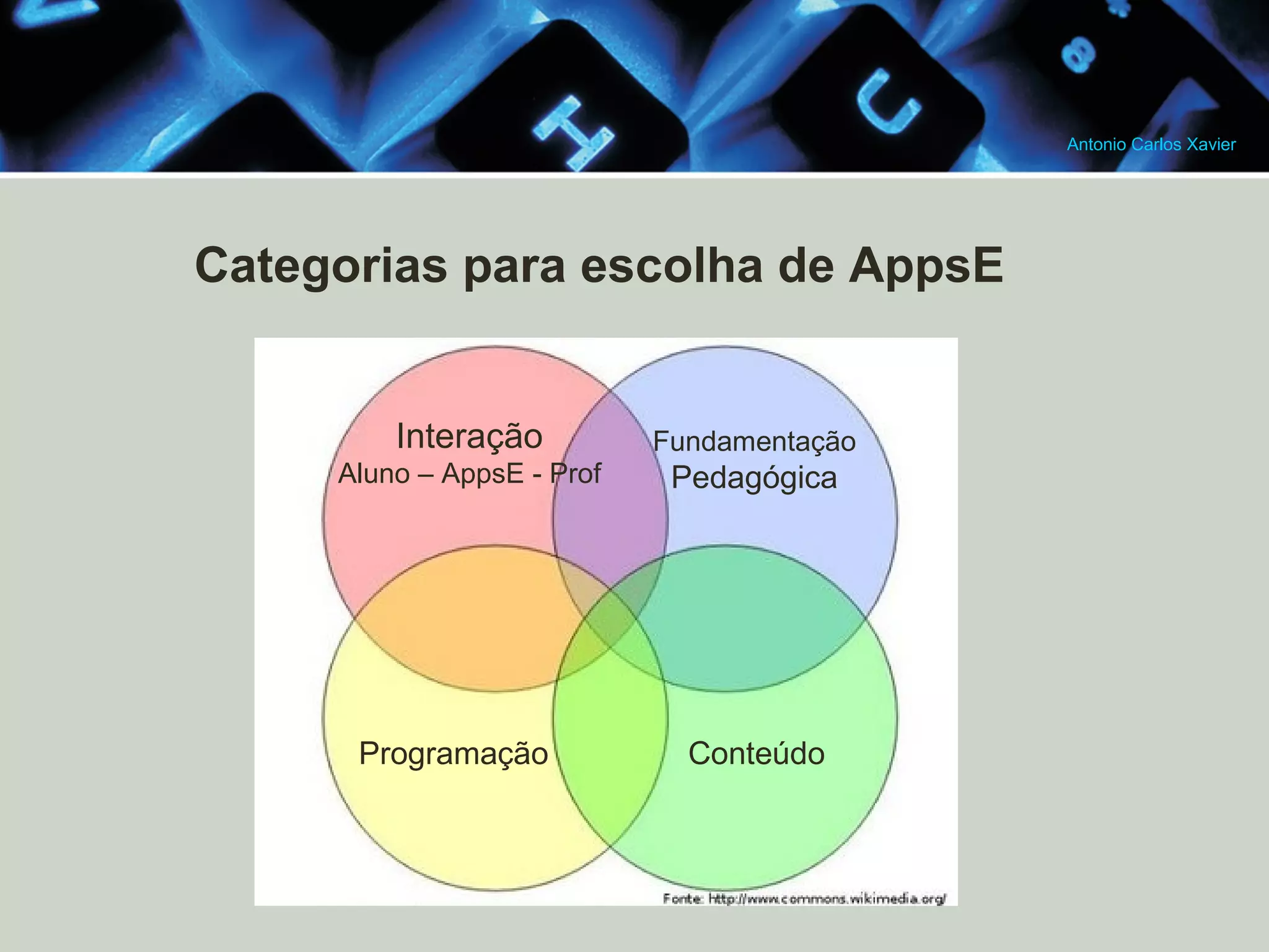 Antonio Carlos Xavier
Categorias para escolha de AppsE
Interação
Fundamentação
Aluno – AppsE - Prof
Pedagógica
Programação
Conteúdo