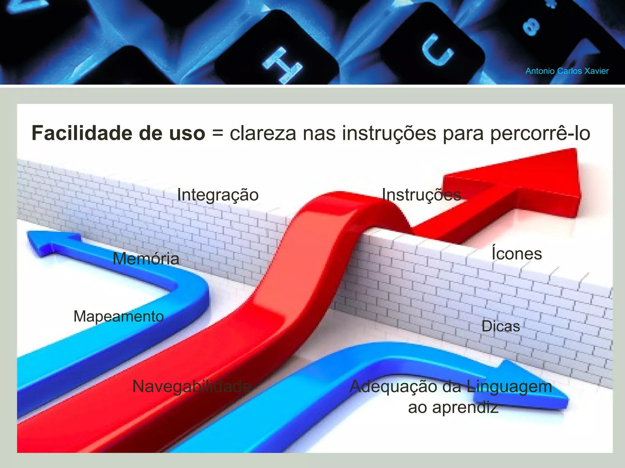 Antonio Carlos Xavier
Facilidade de uso = clareza nas instruções para percorrê-lo
Integração
Memória
Mapeamento
Navegabilidade
Instruções
Ícones
Dicas
Adequação da Linguagem
ao aprendiz