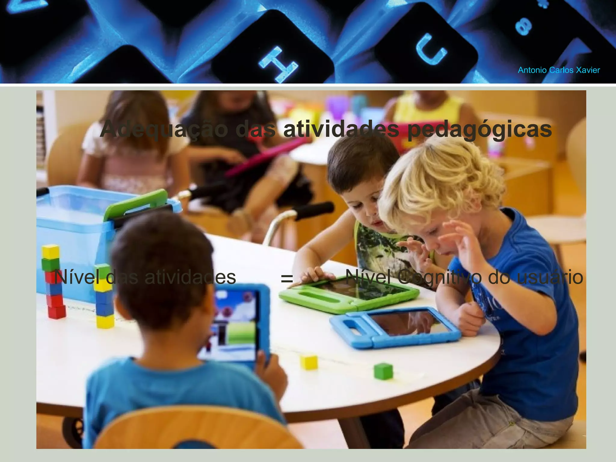 Antonio Carlos Xavier
Adequação das atividades pedagógicas
Nível das atividades
=
Nível Cognitivo do usuário