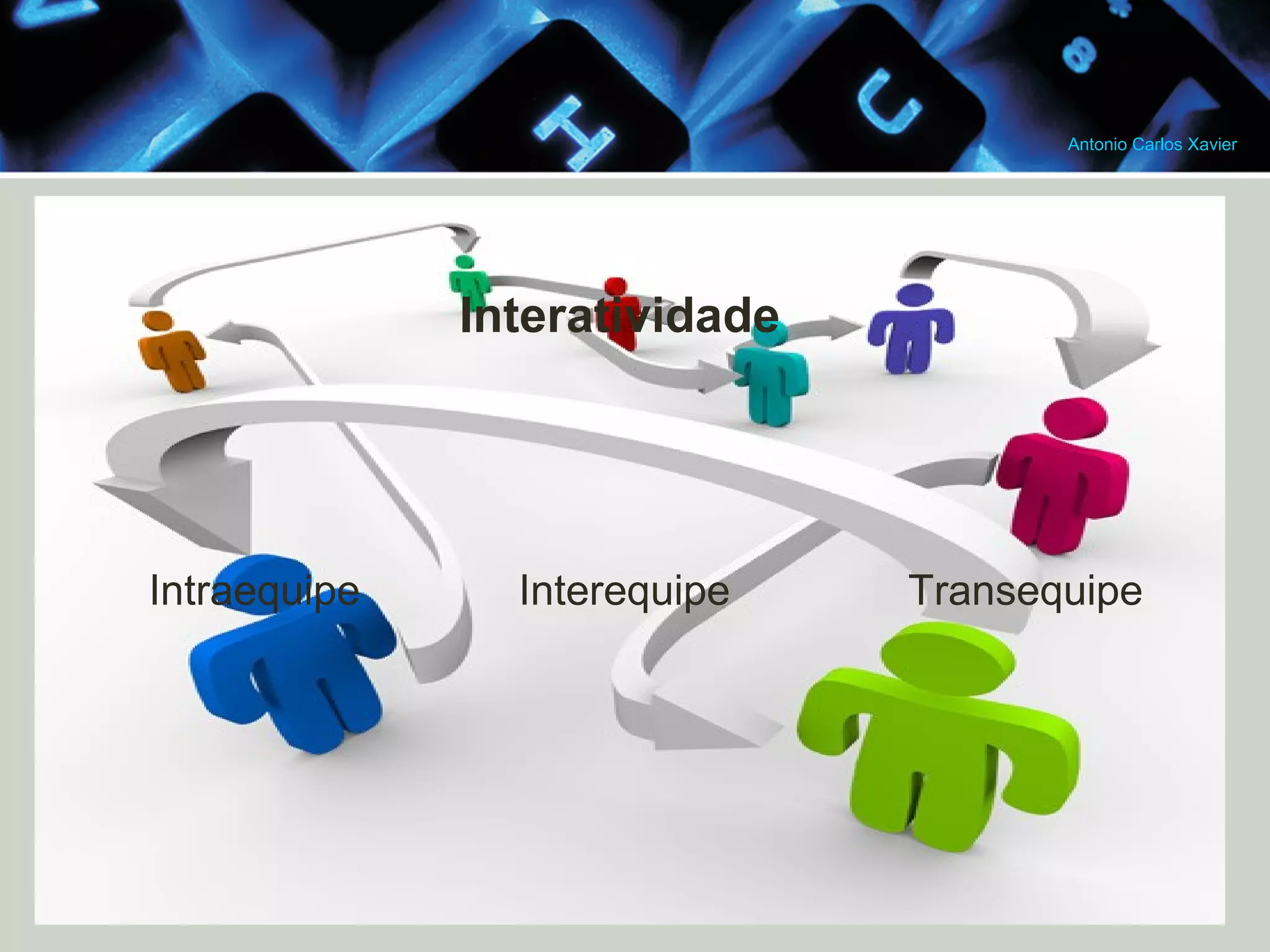 Antonio Carlos Xavier
Interatividade
Intraequipe
Interequipe
Transequipe