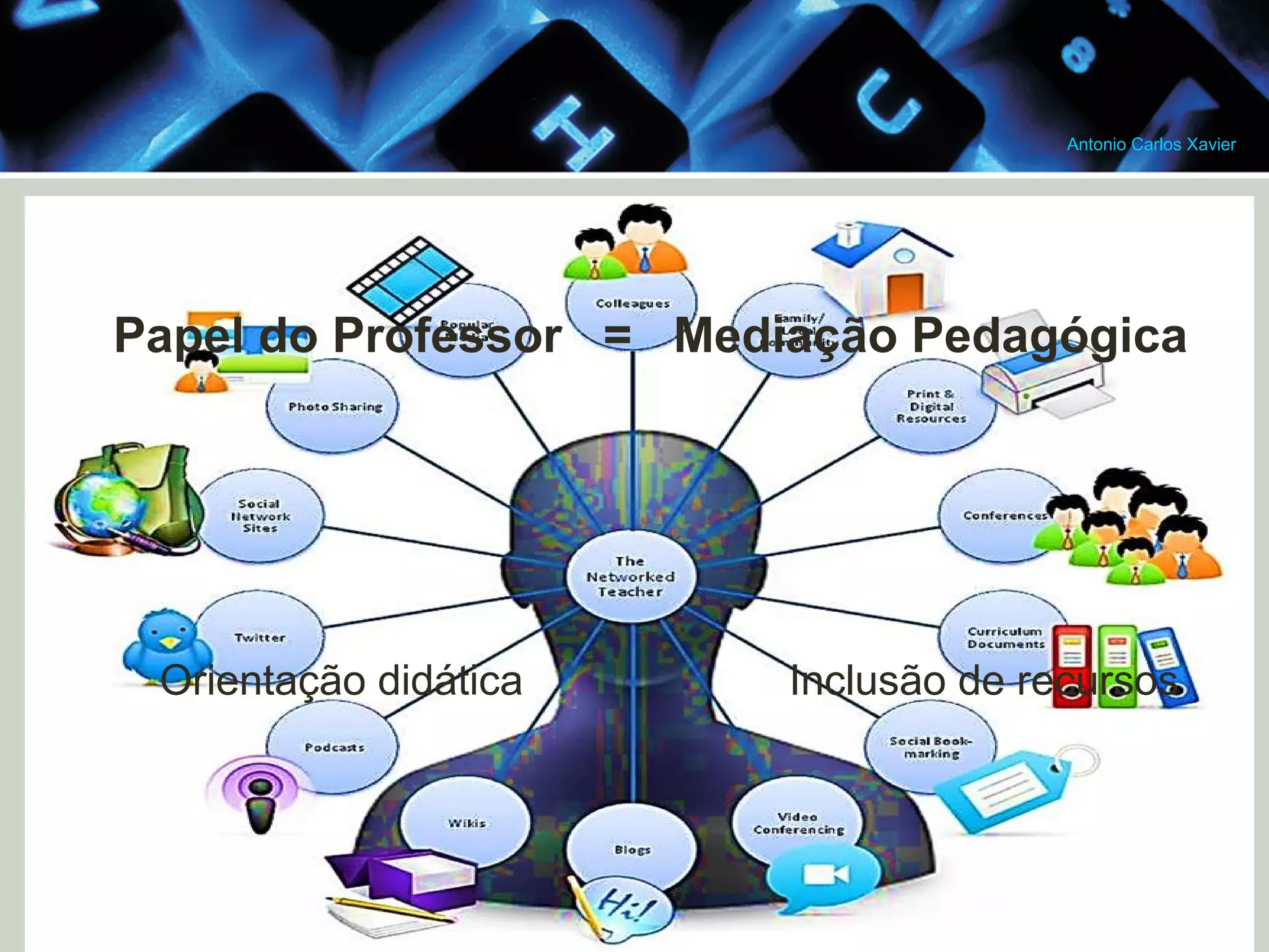 Antonio Carlos Xavier
Papel do Professor = Mediação Pedagógica
Orientação didática
Inclusão de recursos
