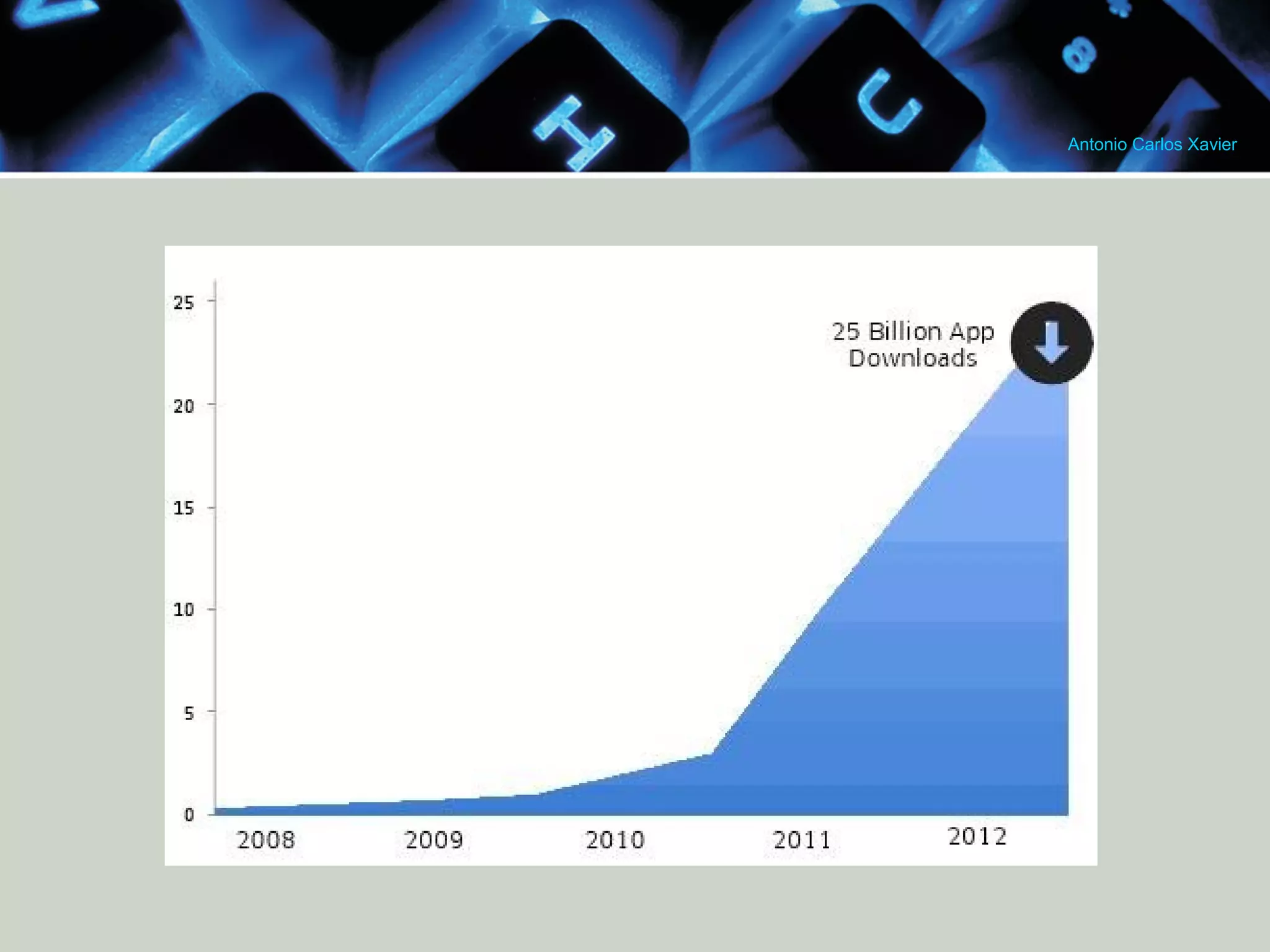 Antonio Carlos Xavier