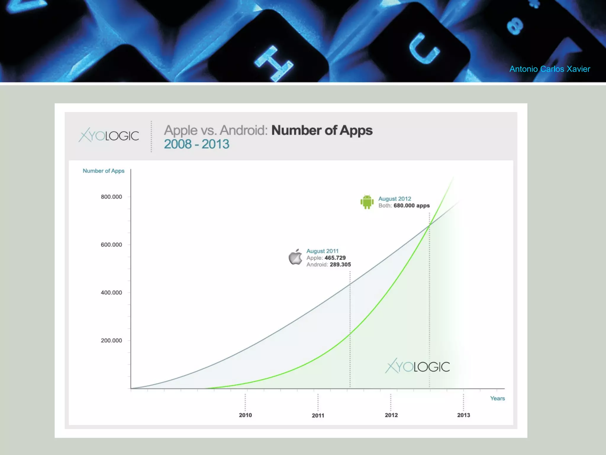 Antonio Carlos Xavier