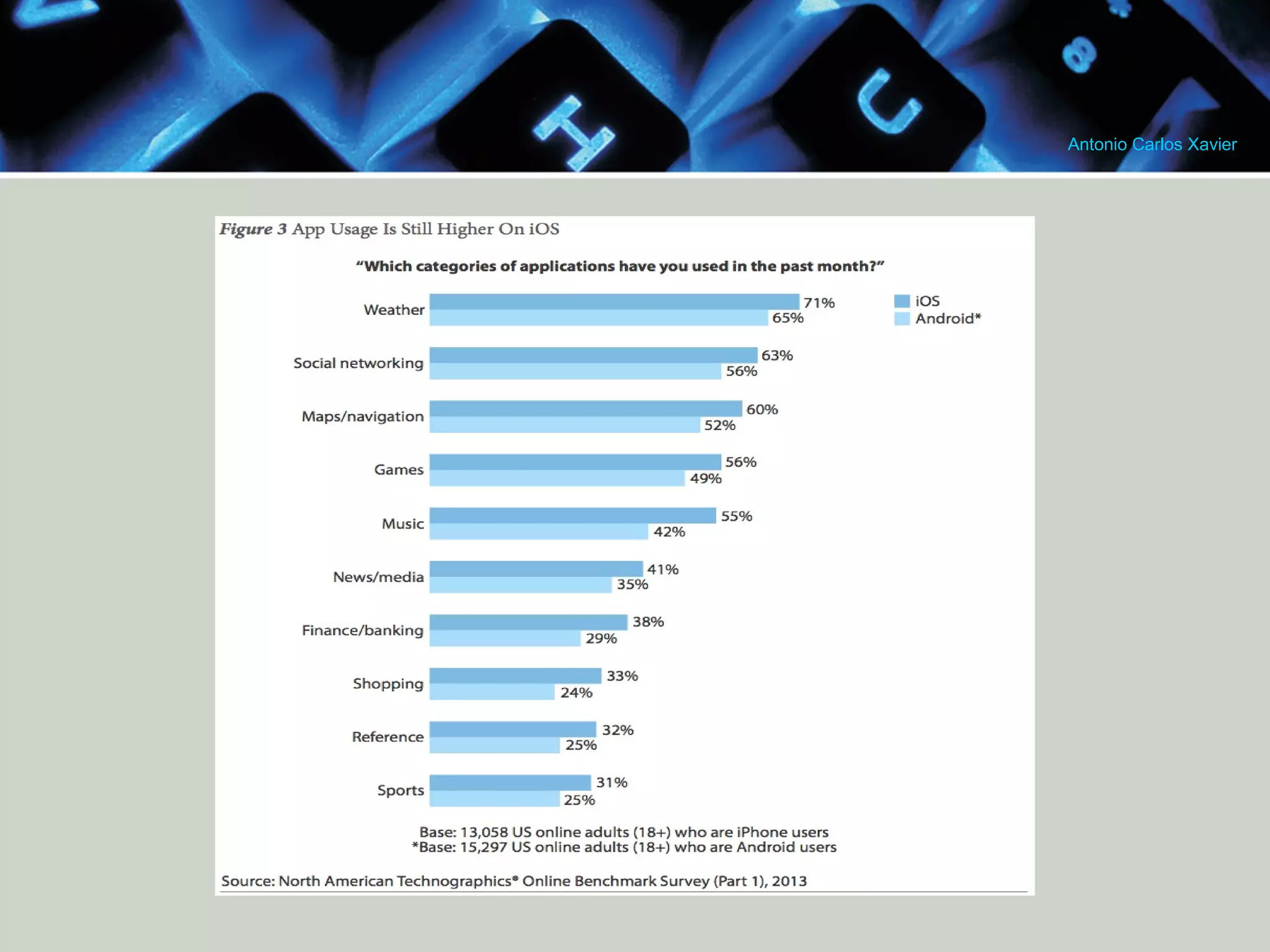 Antonio Carlos Xavier