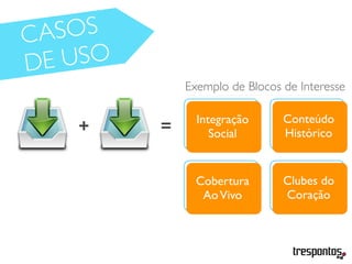 #necessidades
Exemplo de Blocos de Interesse
CASOS
DE USO
=+
Clubes do
Coração
Cobertura
AoVivo
Conteúdo
Histórico
Integração
Social
 