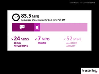 Fonte: Nilsen -The Connected Effect
 