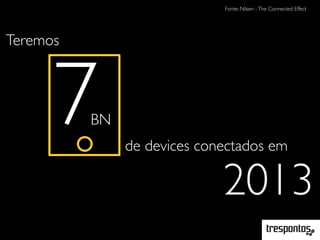 Fonte: Nilsen -The Connected Effect
7BN
Teremos
de devices conectados em
2013
 